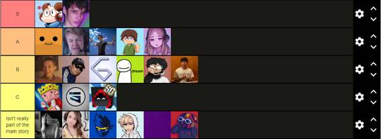 Dream SMP members roleplay skill tier list (this is my subjective opinion don't shit on me nerds)
