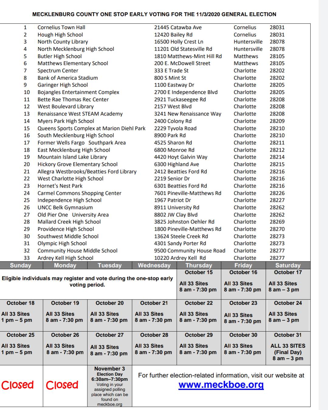 Early voting polling places scrolller