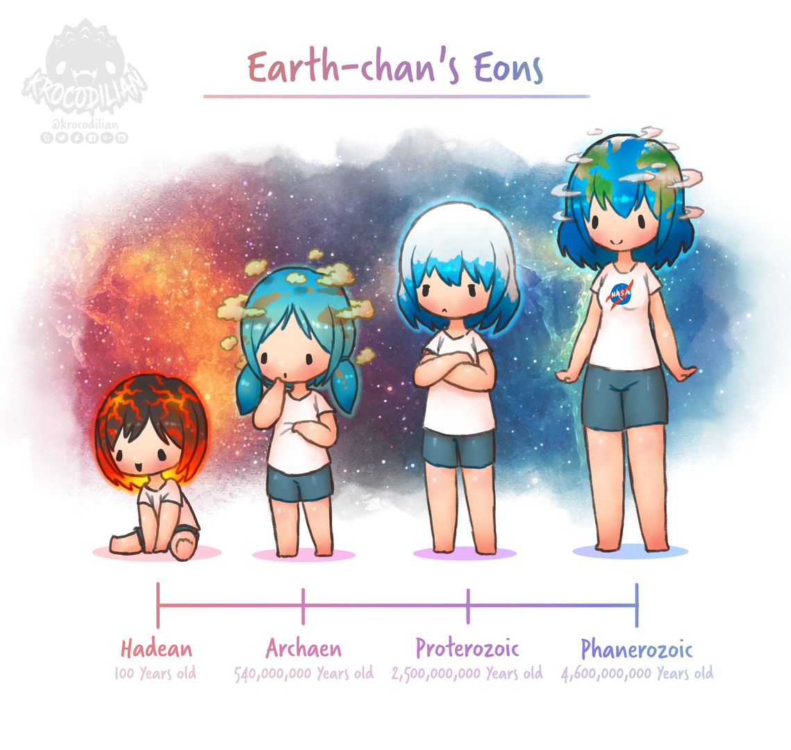 Earth's Eons [Original?]