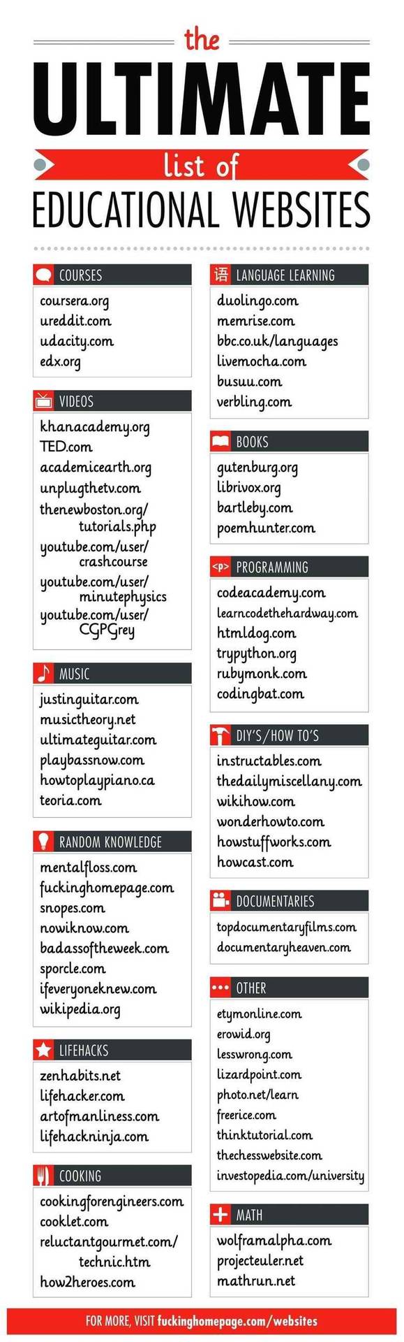 Ifyou ever want to learn anything...