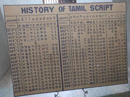 Evolution of Tamil script