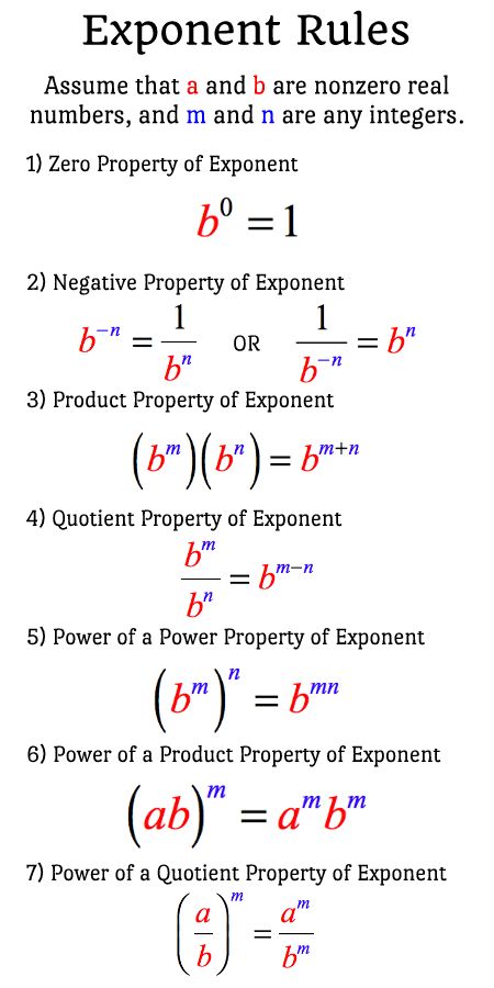 Exponent Rules