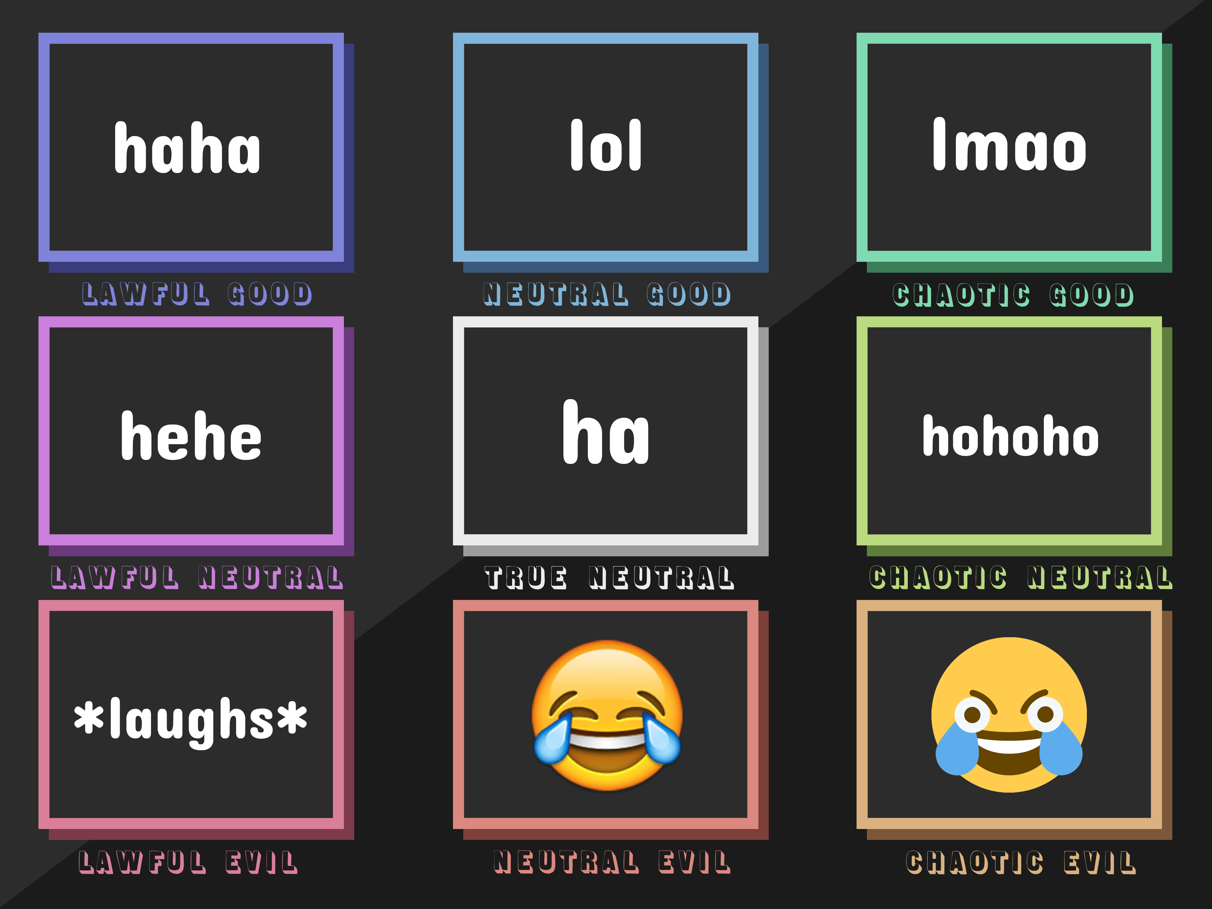 Expressing laughter through a message alignment chart | Scrolller