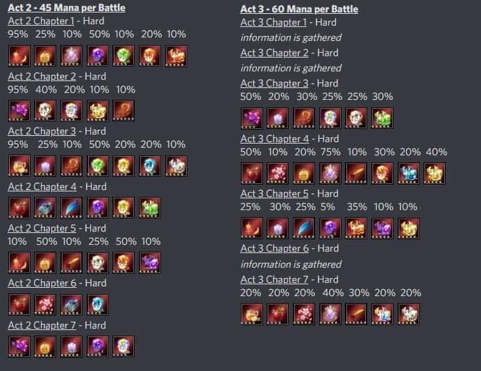 Farming Guide Scrolller