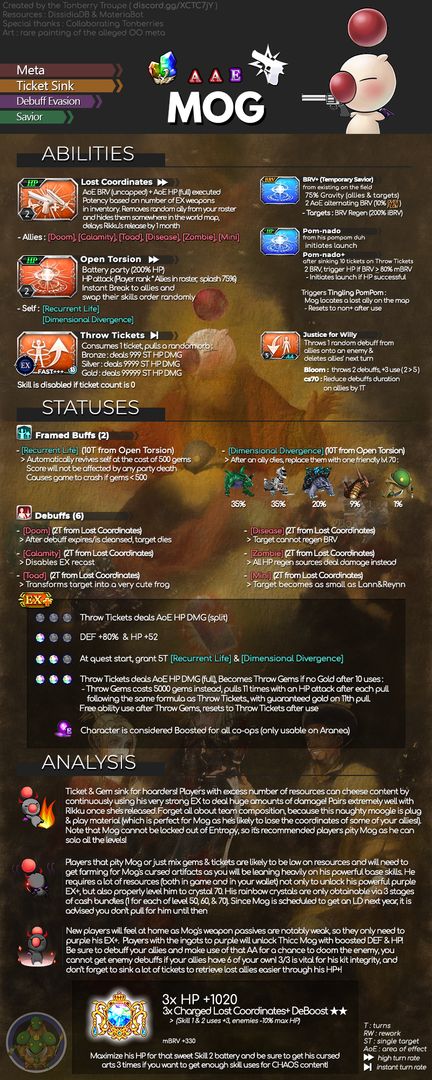 FREE KUPO NUTS! Yes, Mog joins the battle as a summon AND a playable character! He's very unique, watch out for his gun, he will cost you a lot of resources (and allies?) Check out his Infographic!