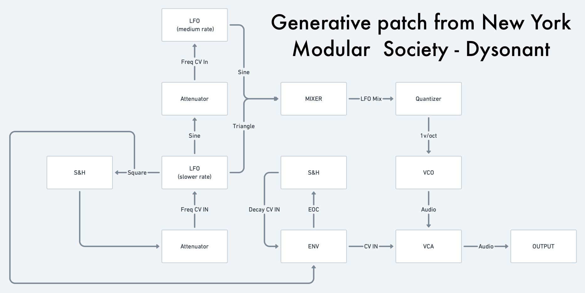 Generative patch flowchart - an example | Scrolller