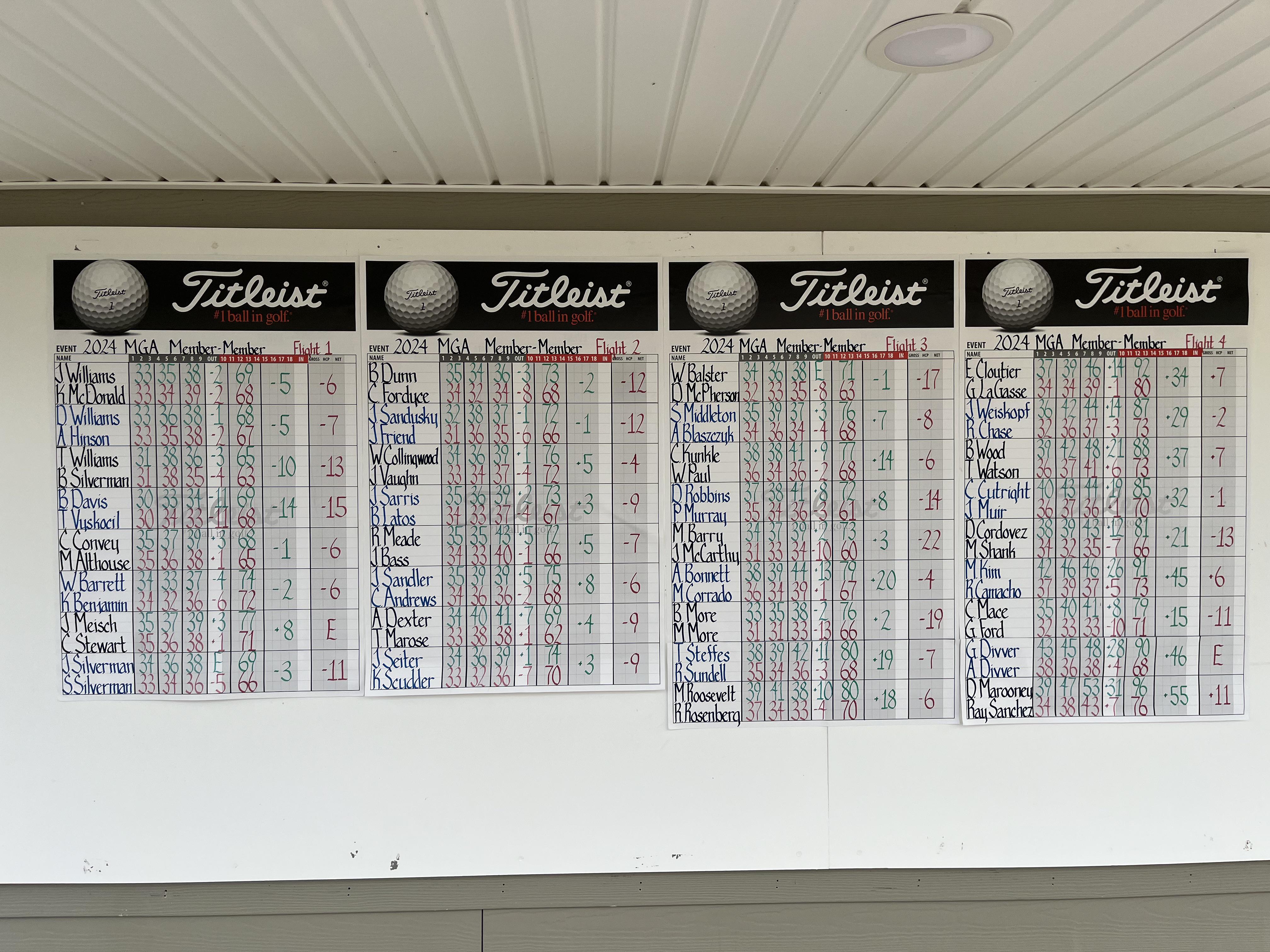 Discover more like PenmanshipPorn: Golf scoreboard and Related Content ...