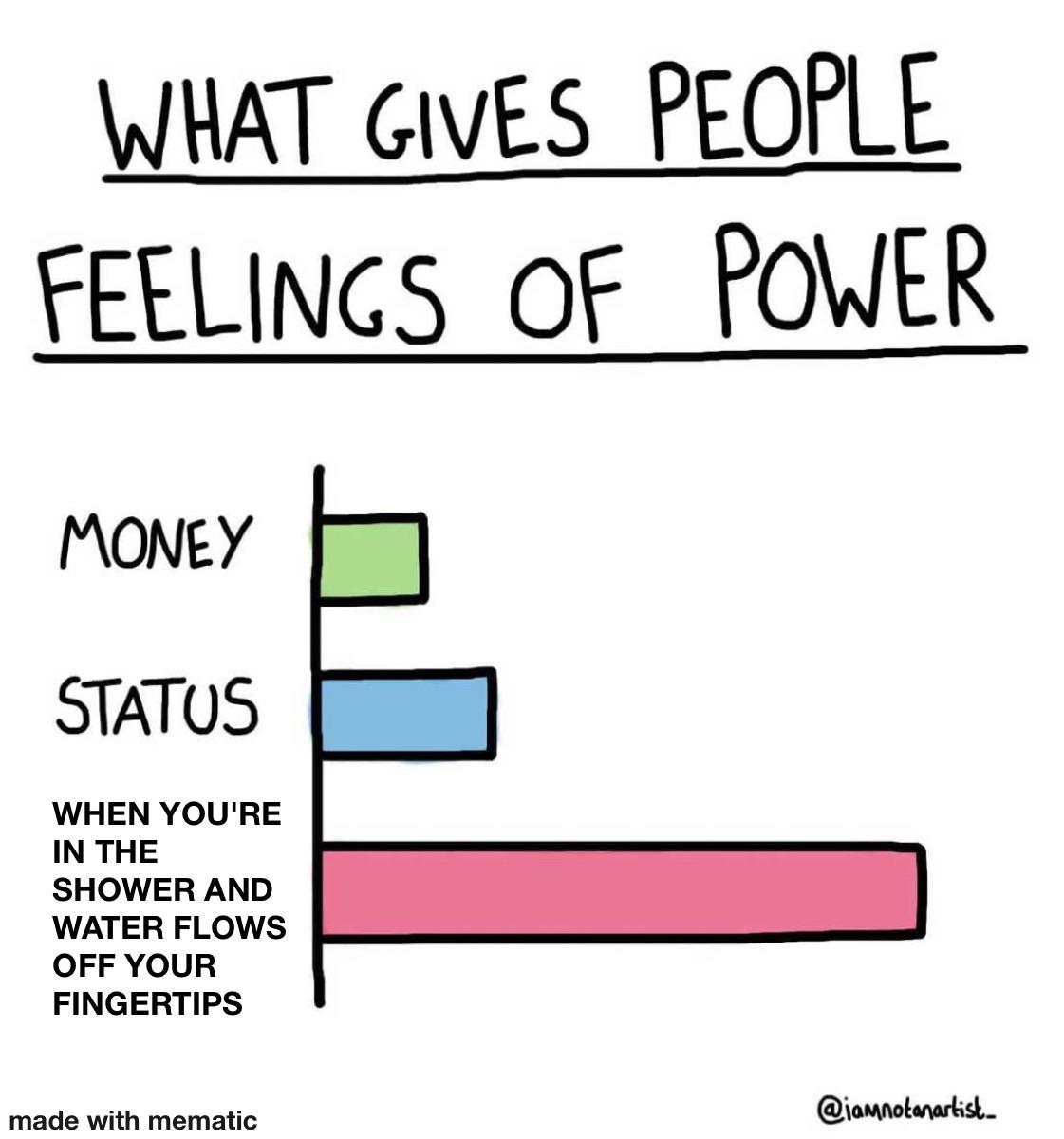 Got me feeling like Aqua man