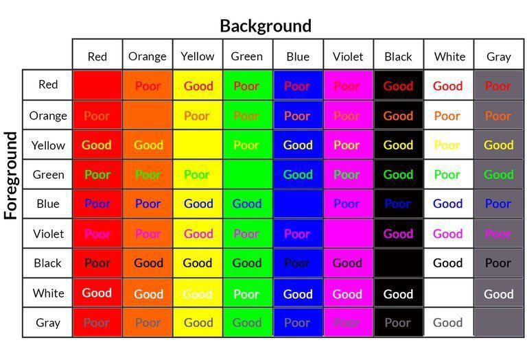 Guide to text color vs background colors