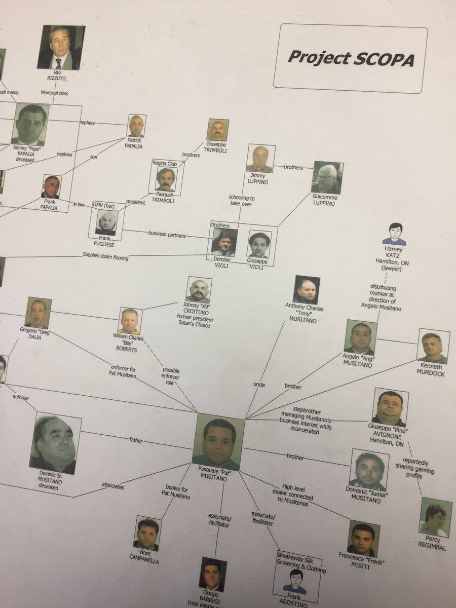 Hamilton Ontario ndrangheta