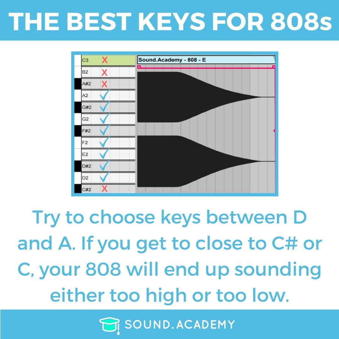 Helpful guide showing the best keys to produce in when using 808s ...