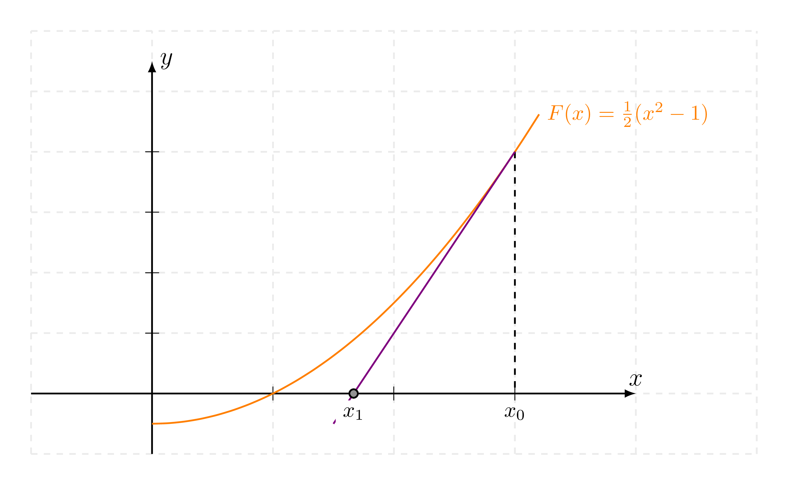 Hey guys! Here is a new tutorial about intersections in TikZ, Newton's ...