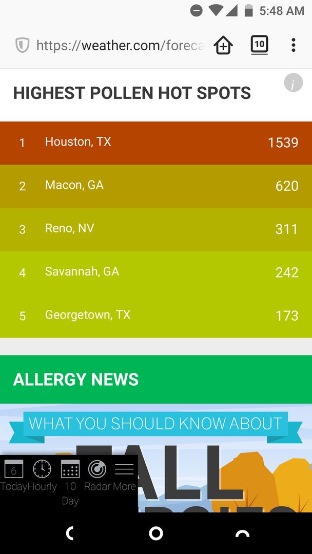 Houston has the highest pollen count in the country today by far