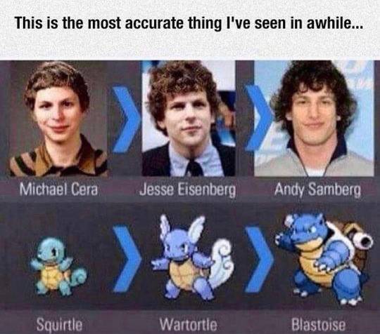 How accurate is this!?