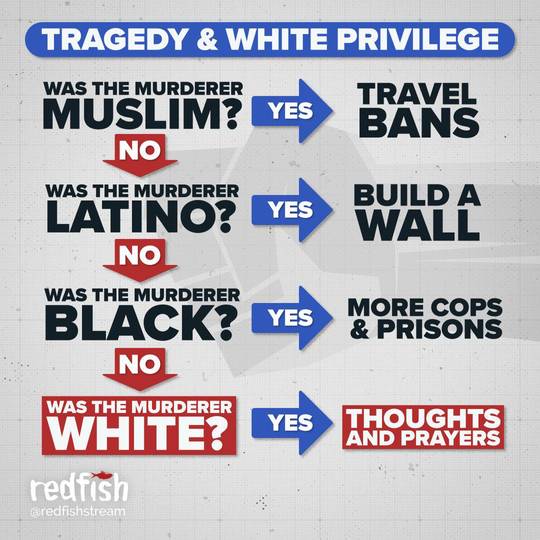 How the U.S. reacts to tragedy...