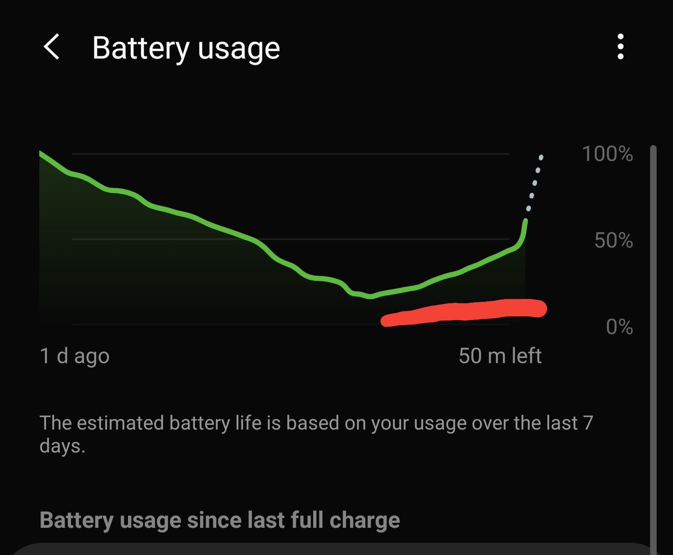 I had to use an old iPhone charger to charge my s10 last night, 6 hours later it only got to 50 %. A fast charger is saving me again