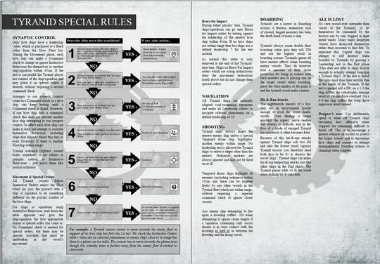 I started a Tyranid Codex