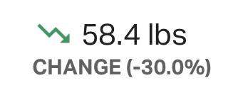 I’ve lost 30% of my body weight! Broke a plateau today and hit my percentage goal!