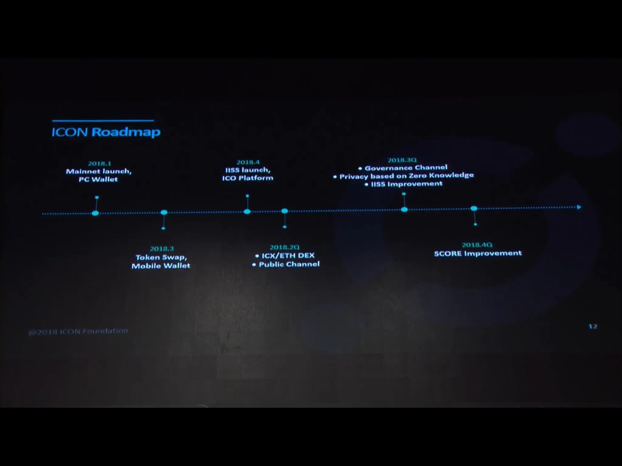 ICON Roadmap from Summit | Scrolller