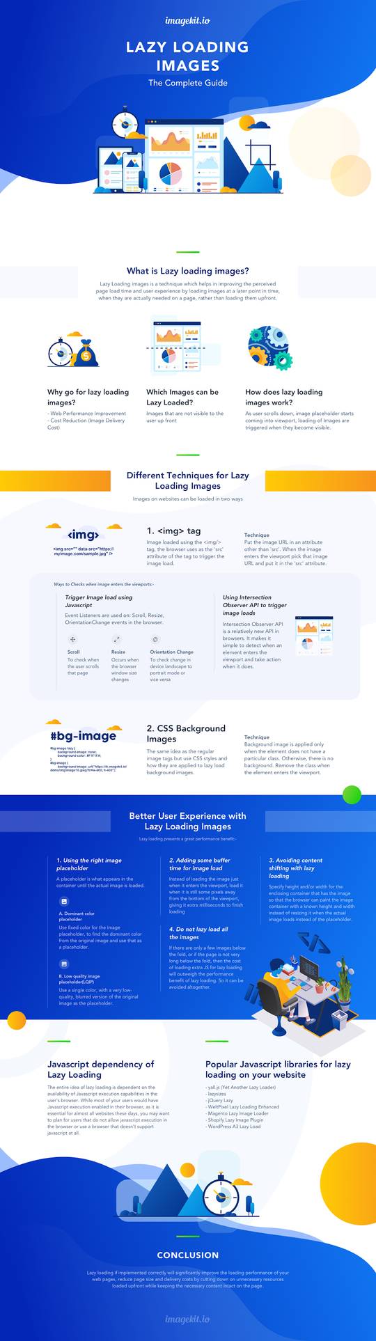 [Infographic] A complete guide on Lazy Loading Images | Scrolller