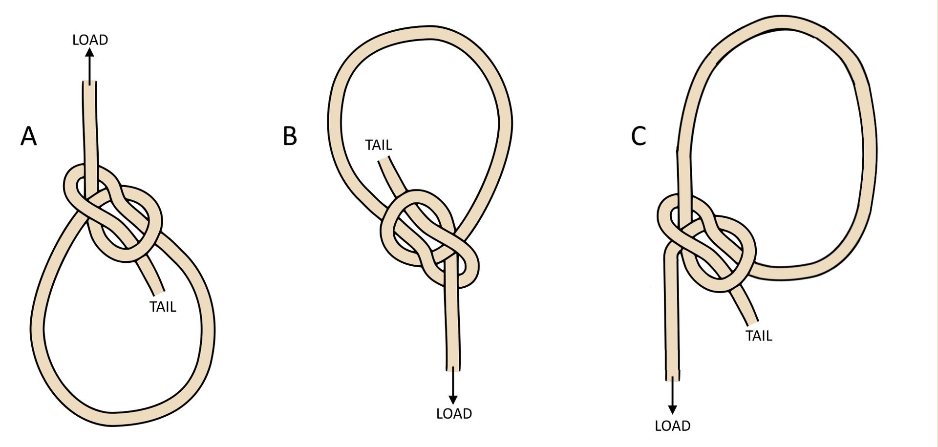 Is this knot still a bowline?
