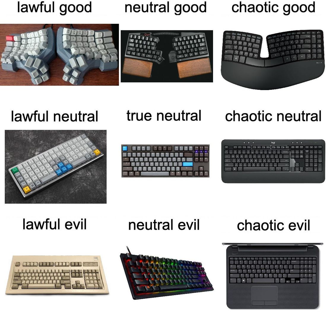 Keyboard alignment chart