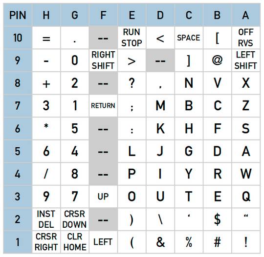 Keyboard Matrix for a PET 4016