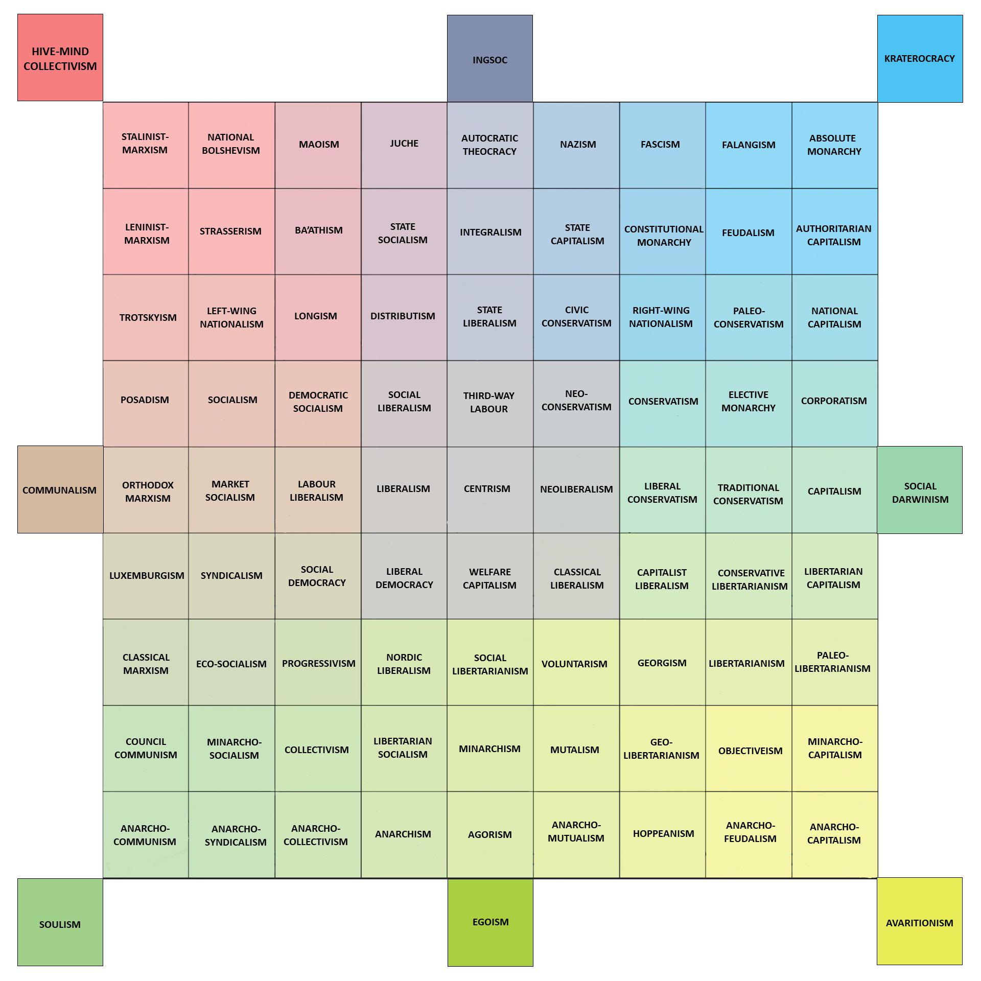 Labeled 9x9 political compass template | Scrolller