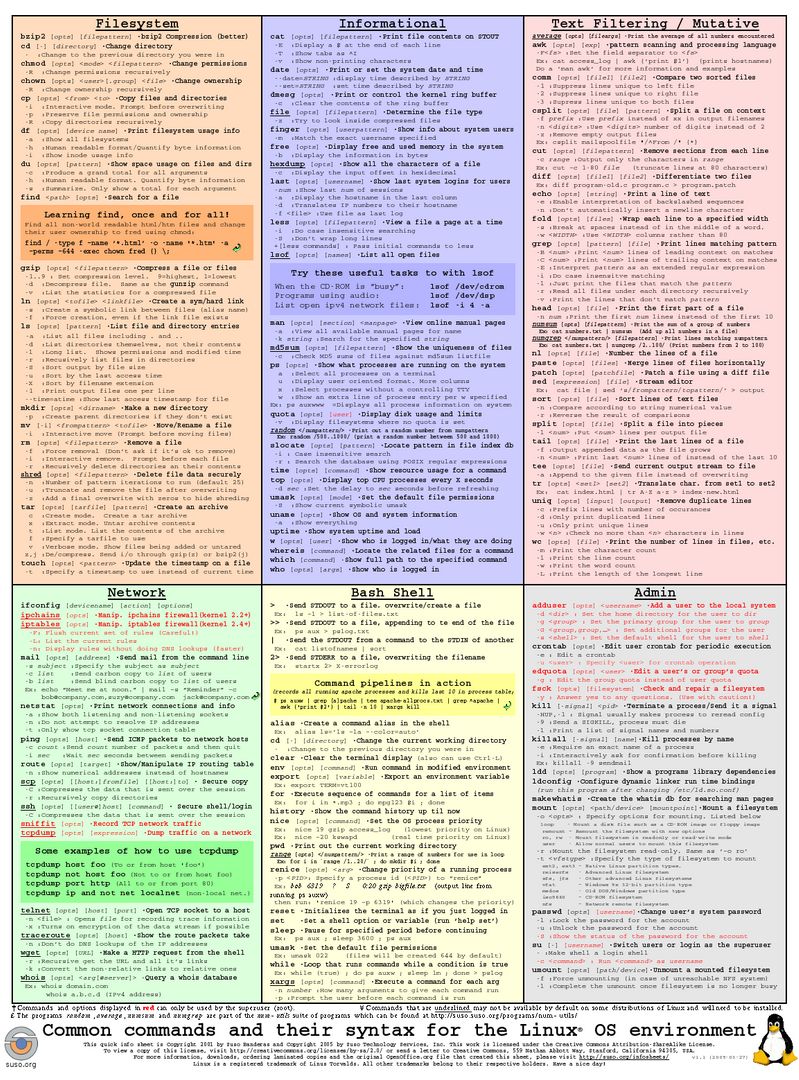 Linux Common Commands Infosheet