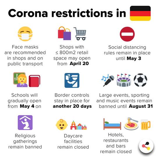 List of new corona regulations in Germany
