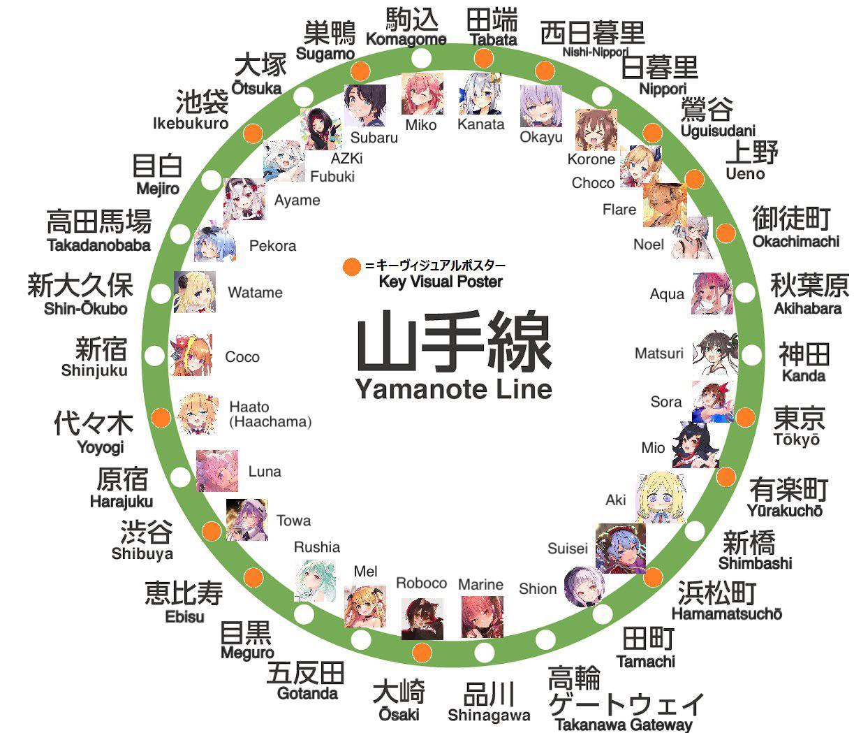 Locations of every members' Beyond the Stage posters around JR Yamanote ...