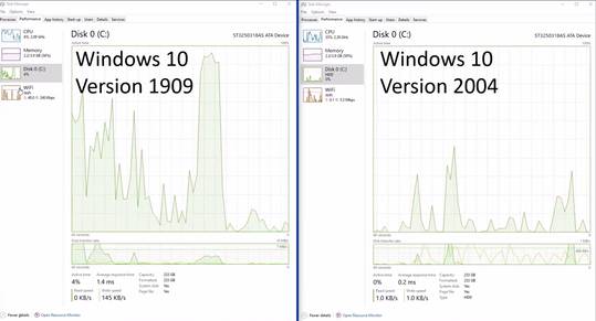 Looks like Version 2004 Fixes 100 % Disc Usage