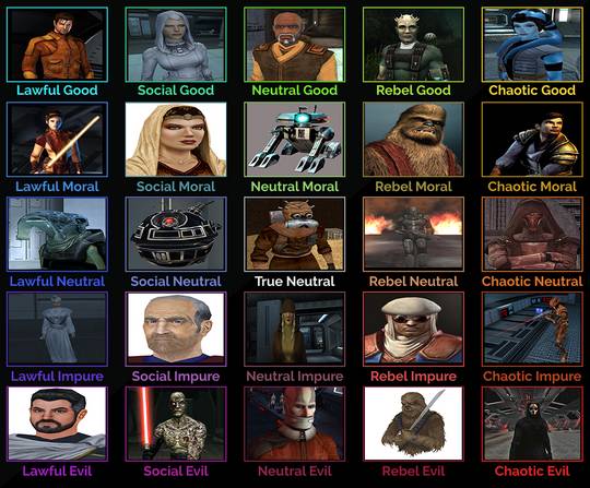 Made a 5x5 Kotor Alignment Chart
