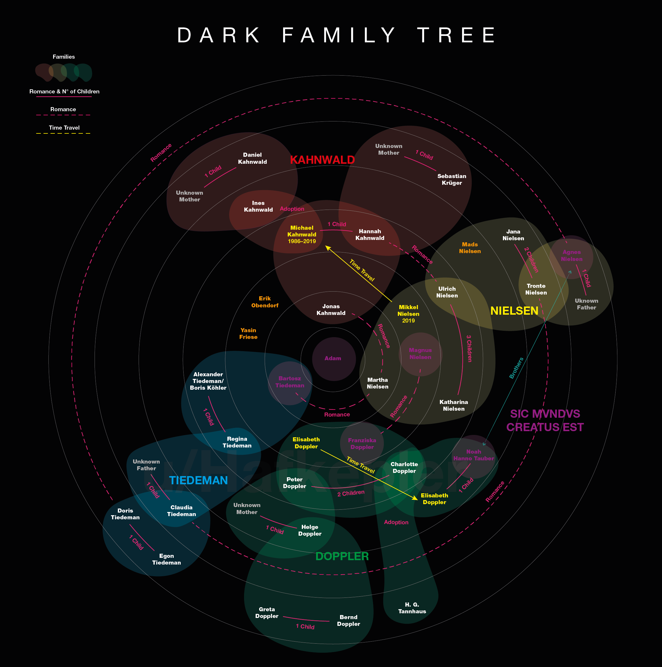Made this circular family tree, thought you might like it | Scrolller