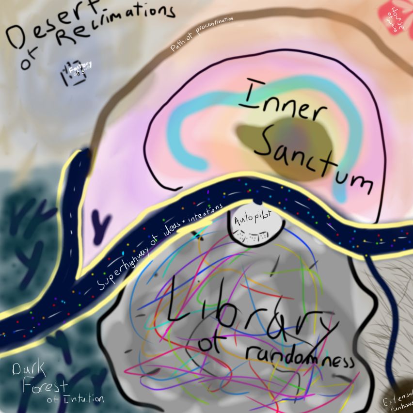 Map of INTP brain (inspired by an answer on quora- link in comments ...