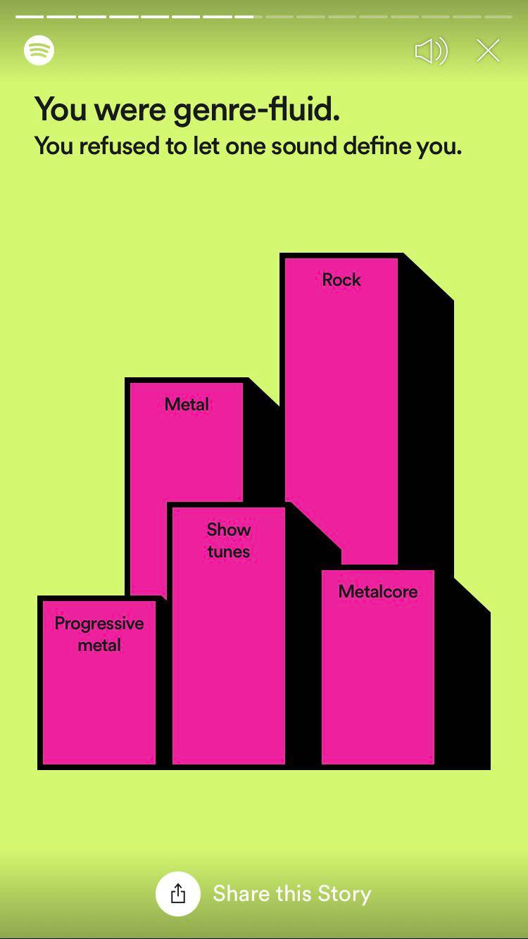 My Spotify top genres... one of these things is not like the other