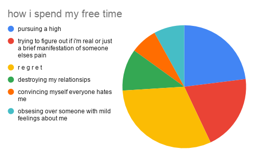 never thought i'd make a meme with google sheets