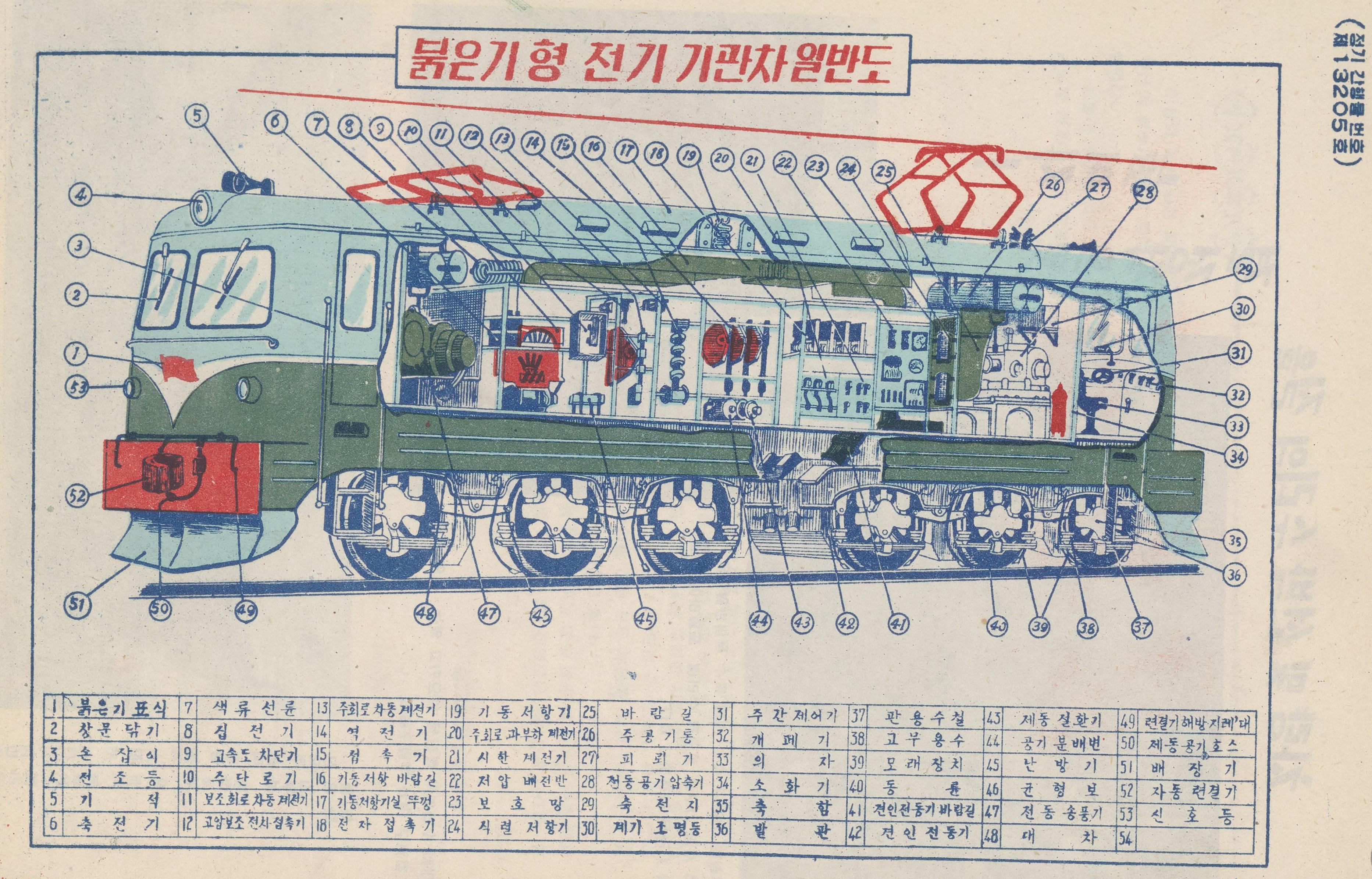 North Korean Red Flag 1 Electric Locomotive [3731 x 2390] | Scrolller