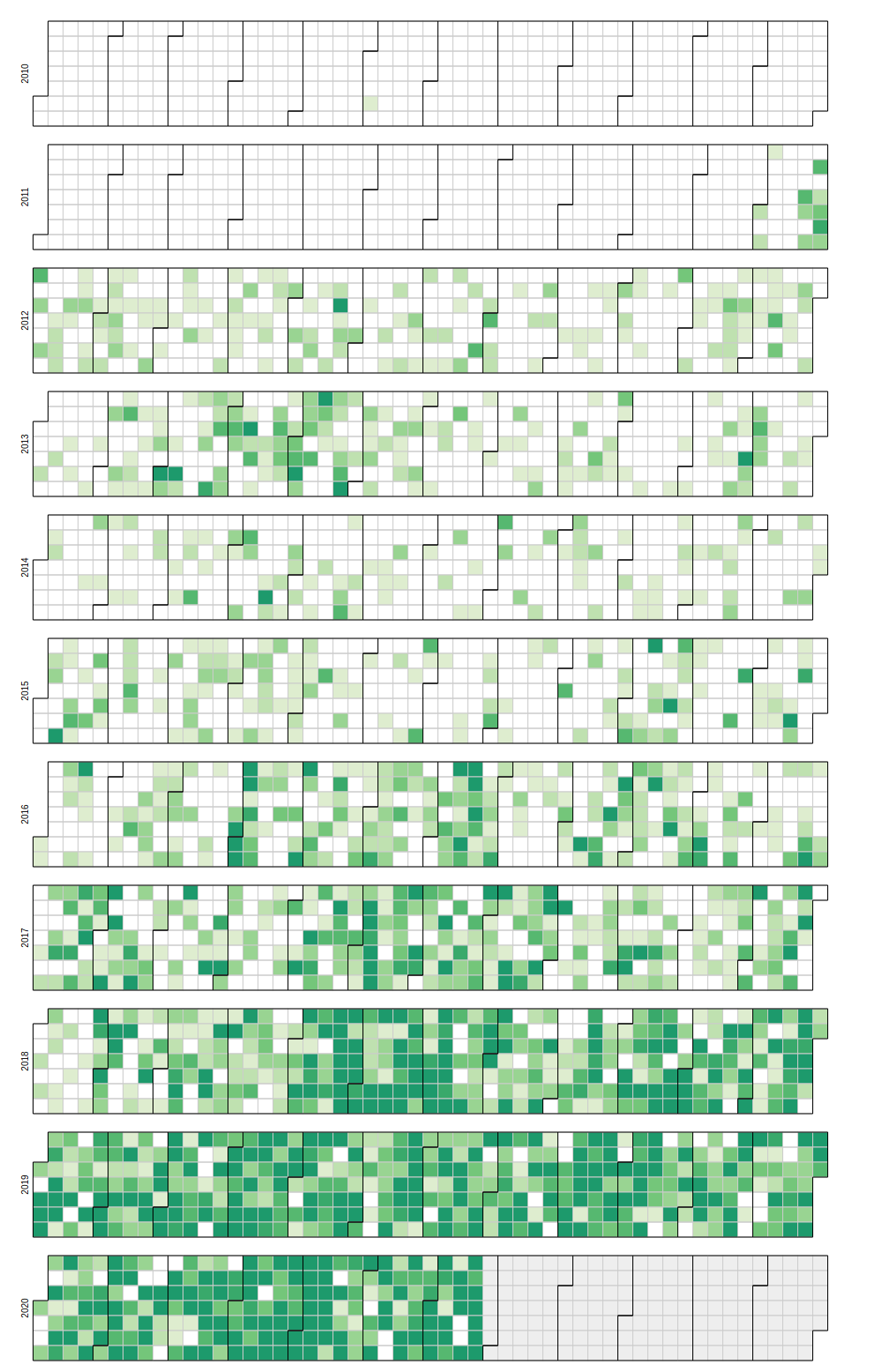 [OC] Elon Musk daily number of tweets