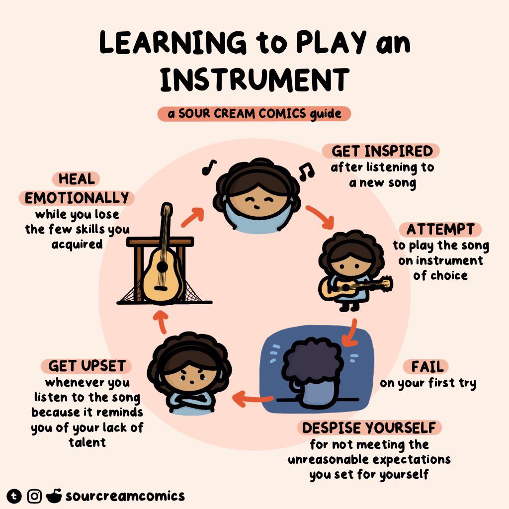 [OC] Learning to play an instrument, a helpful guide | Scrolller