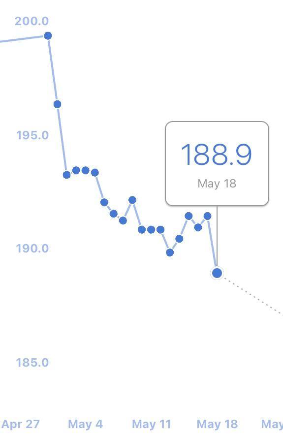Off to a strong start! This time feels different...