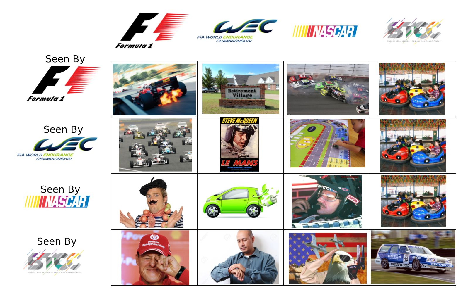 [OT] How different forms of motorsport see each other | Scrolller