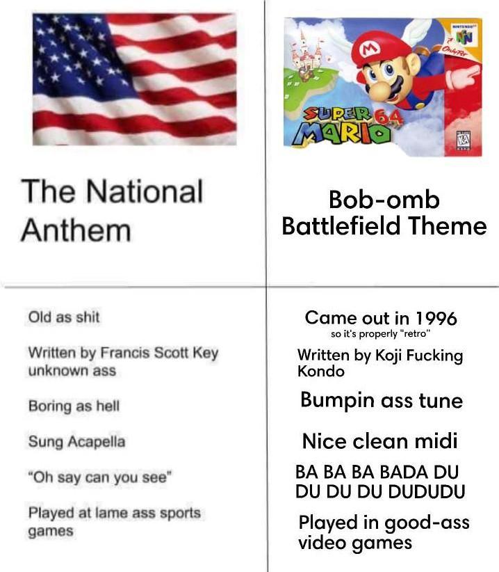 Petition to change the National Anthem to what it should be
