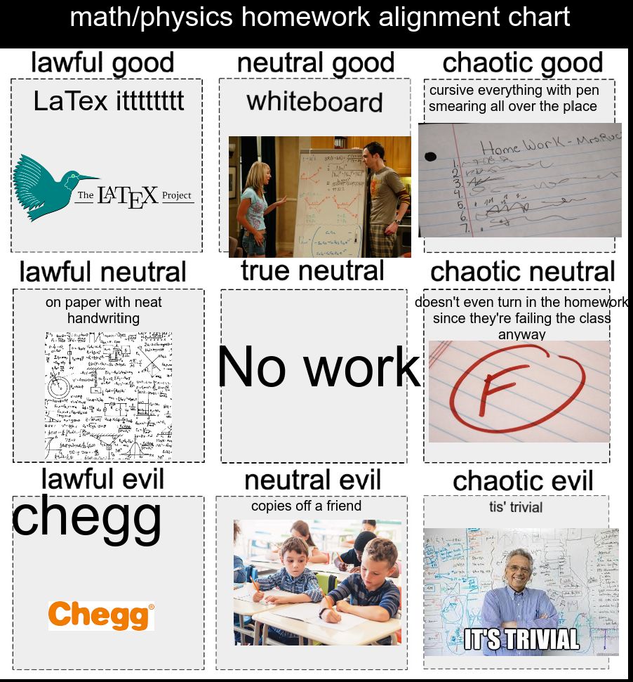 Physics homework alignment chart