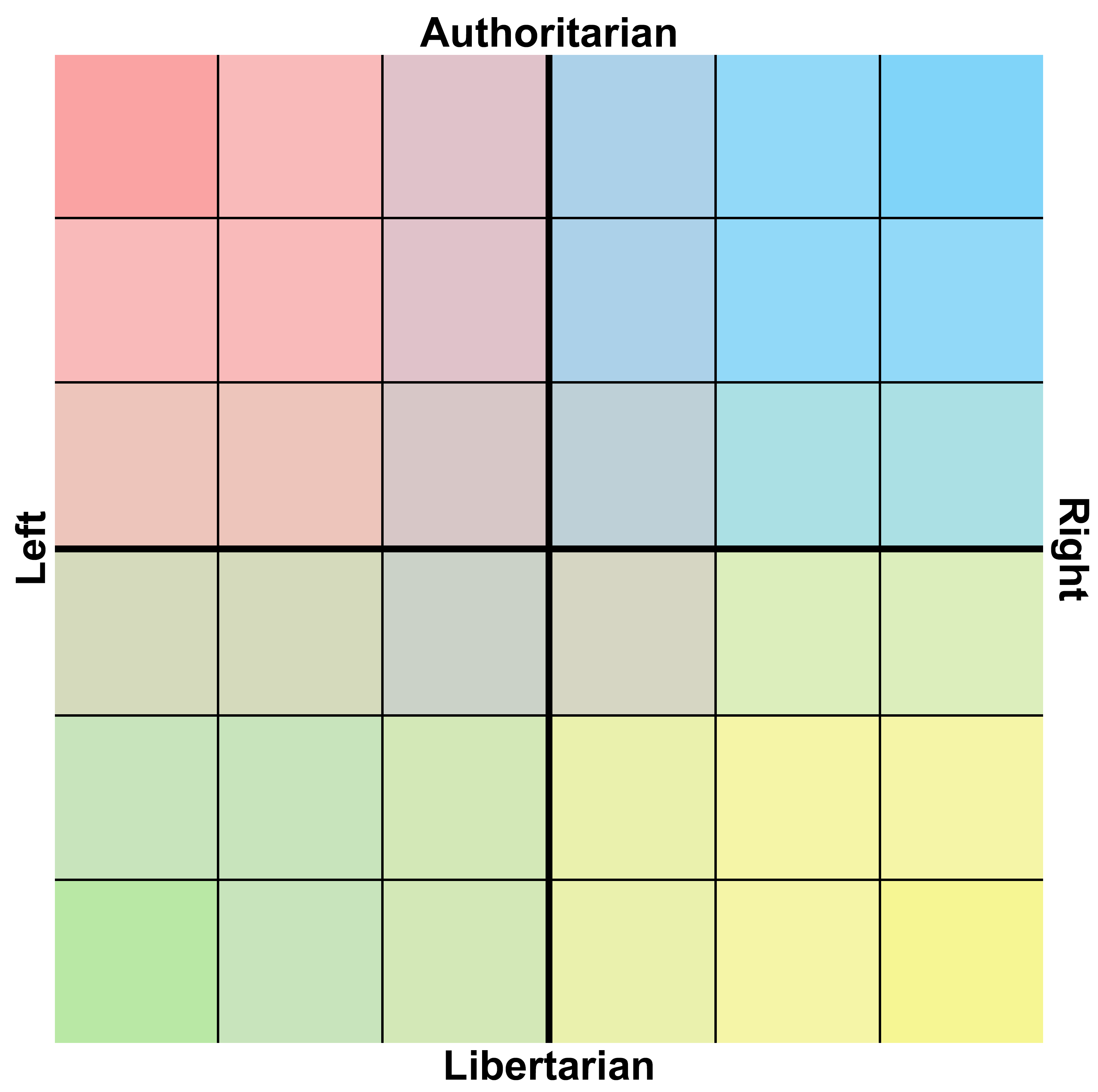 Political Compass Template to mark the positions of the political