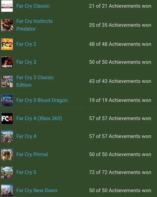 Ready for Far Cry 6 😊