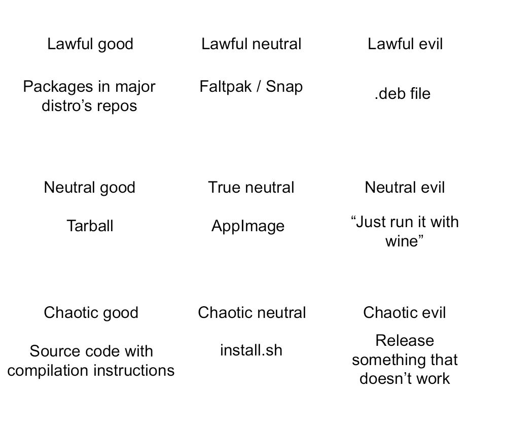 Releasing software for linux alignement chart scrolller