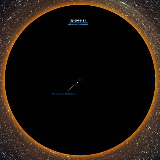 S5 0014+81, The largest known supermassive black hole compared to our solar system.