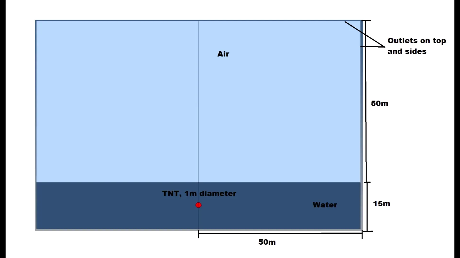 Sea mine explosion in shallow water [RADIOSS]