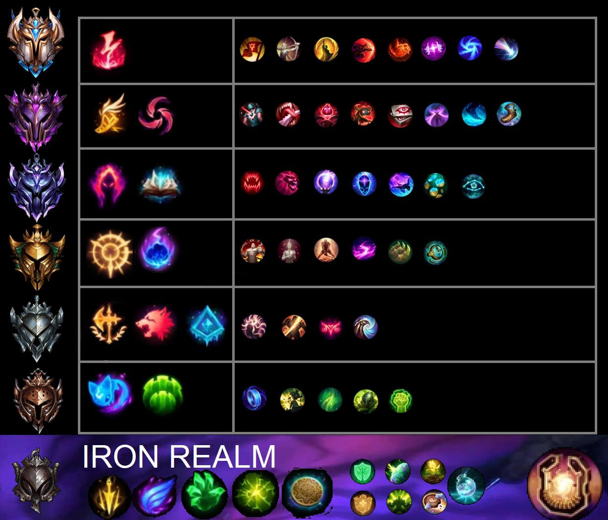 Shaco Jungle rune tier list (9.9) | Scrolller